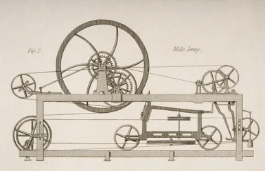 Zijaanzicht van een Mule-Jenny, c.1830